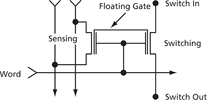 Figure 3. ProASIC3/E Flash-based switch